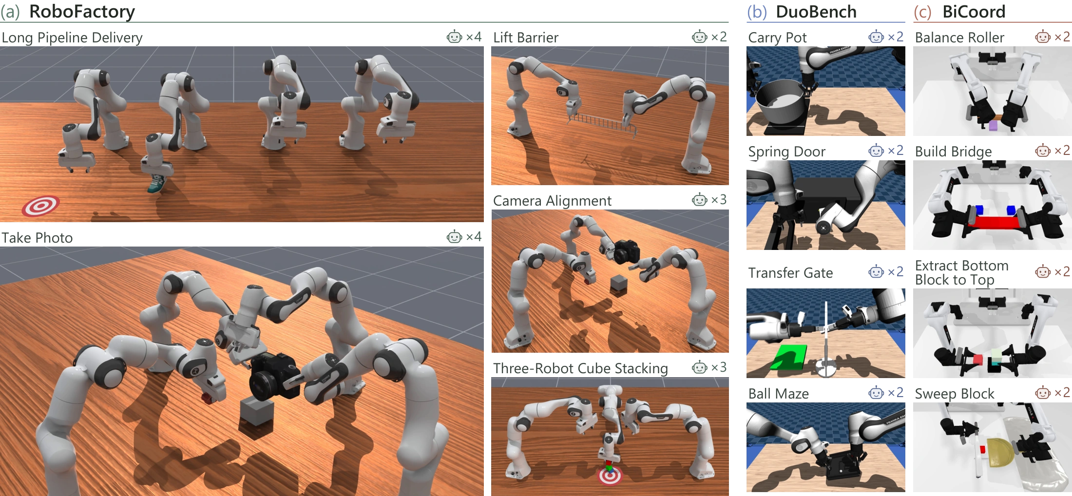 Simulation benchmarks