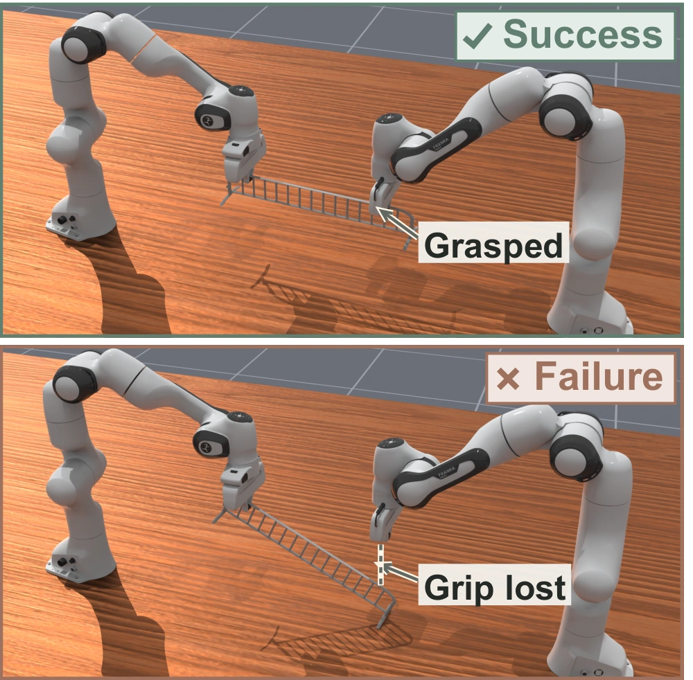 Lift: matched-stage success and failure illustrations