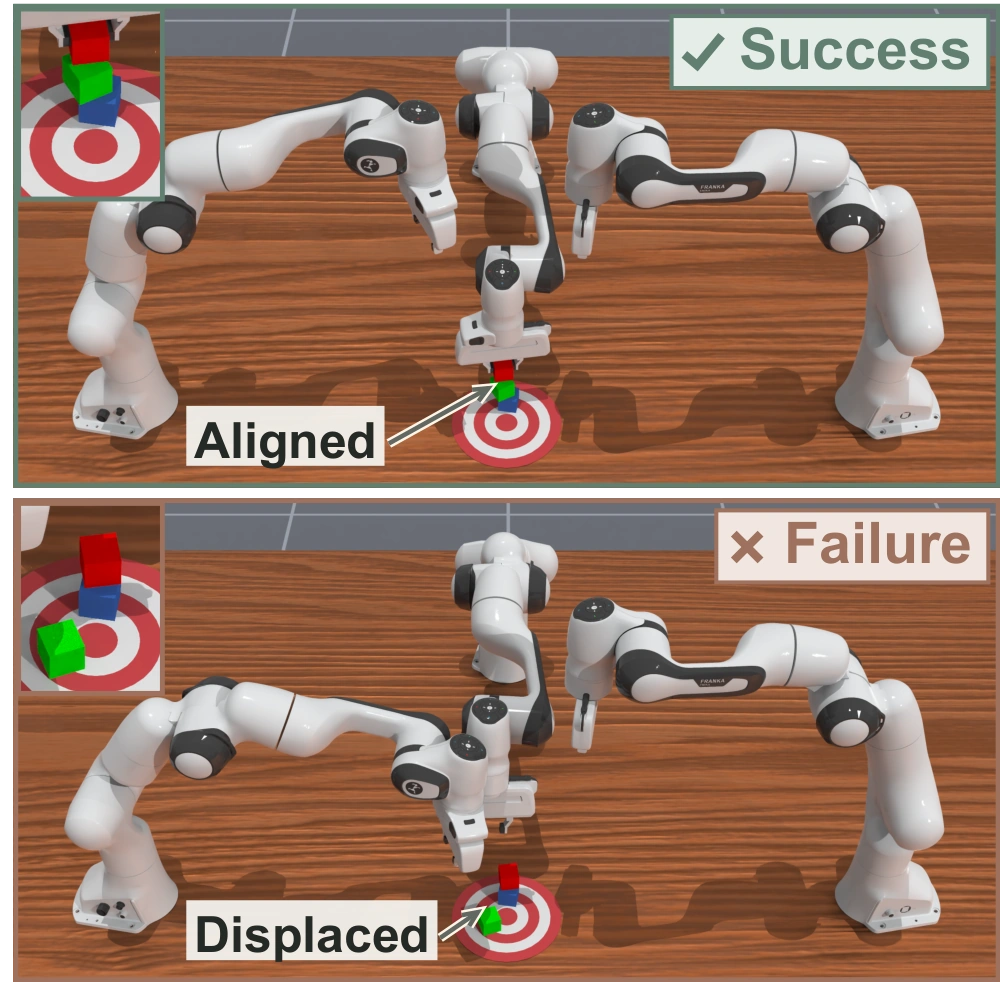 ThreeStack: matched-stage success and failure illustrations